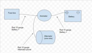 Ammeter wiring with a single wire alternator.